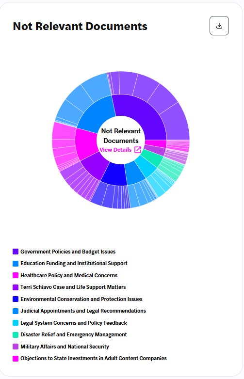 A circular chart with textAI-generated content may be incorrect.