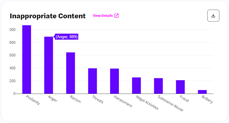 A graph with purple barsAI-generated content may be incorrect.